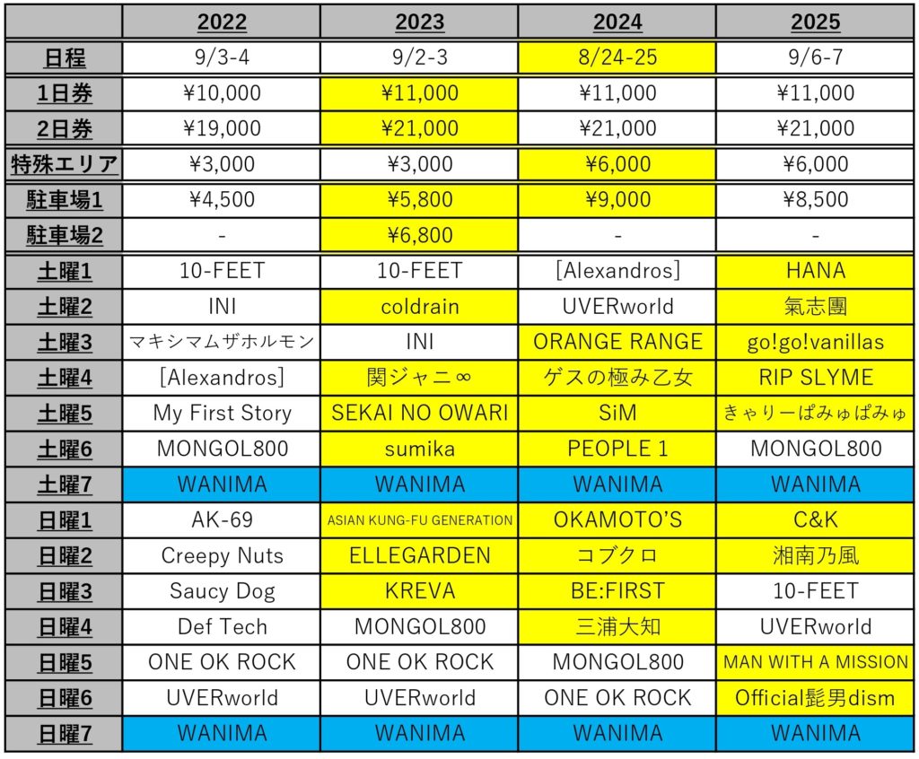 ワンチャンフェス page 0001